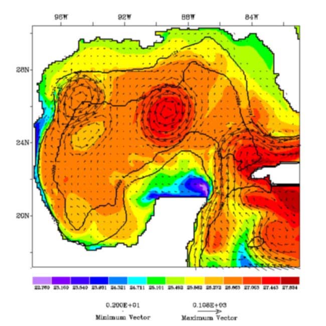 illustration: modeling water