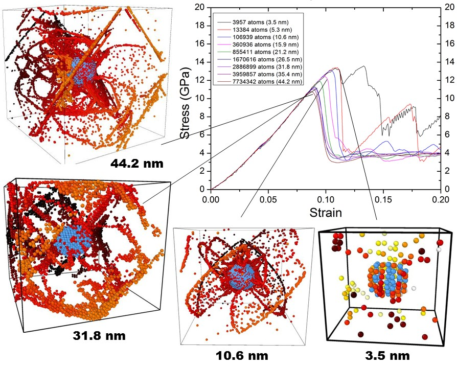 example of images in Moreno's research