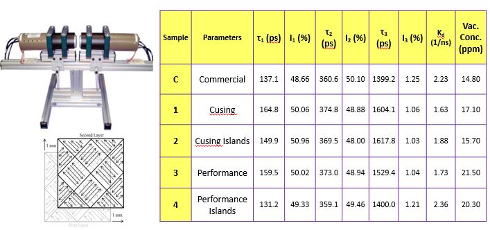 graph of examples of defect analysis