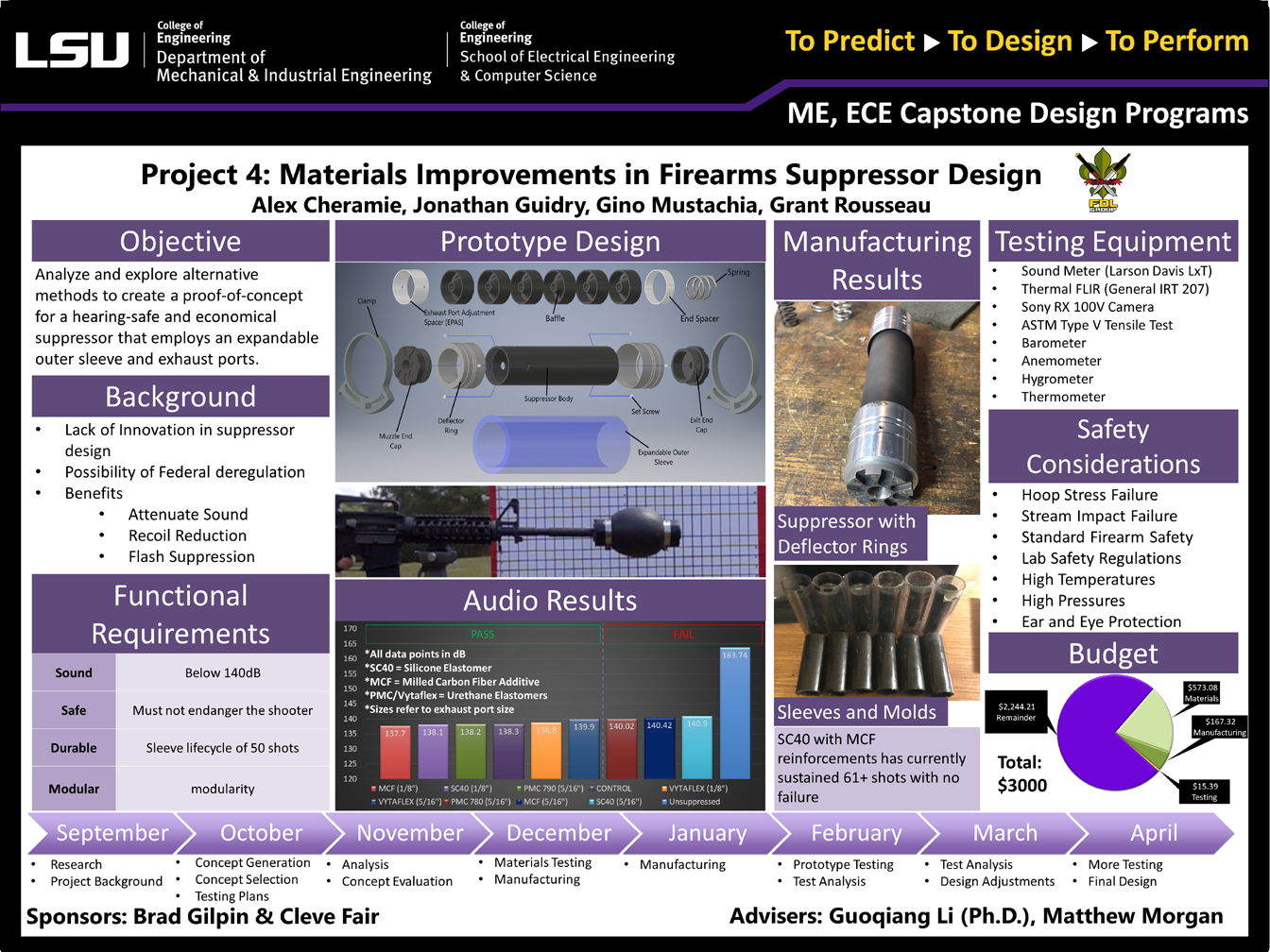 Project 4: Material Design Improvements in Silencer Design (2019)