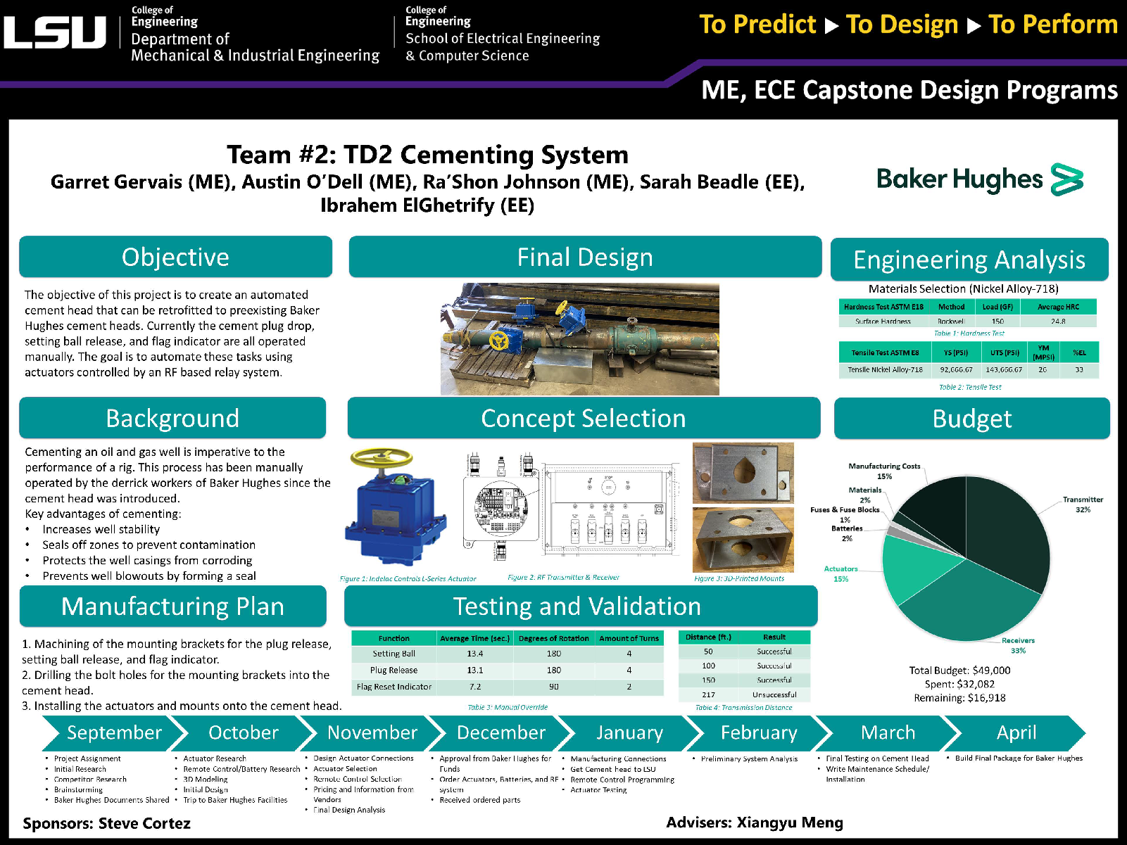 Project 2: TD2 Cementing System Automation (2021)