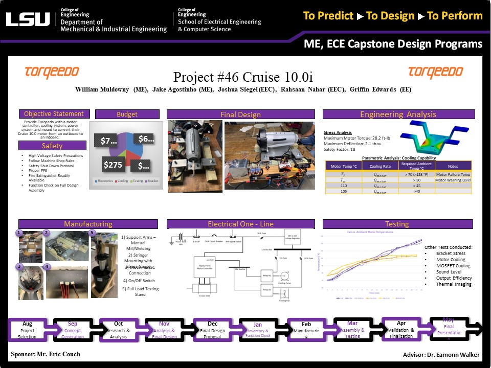 Project 46: Cruise 10.0i  (2022)