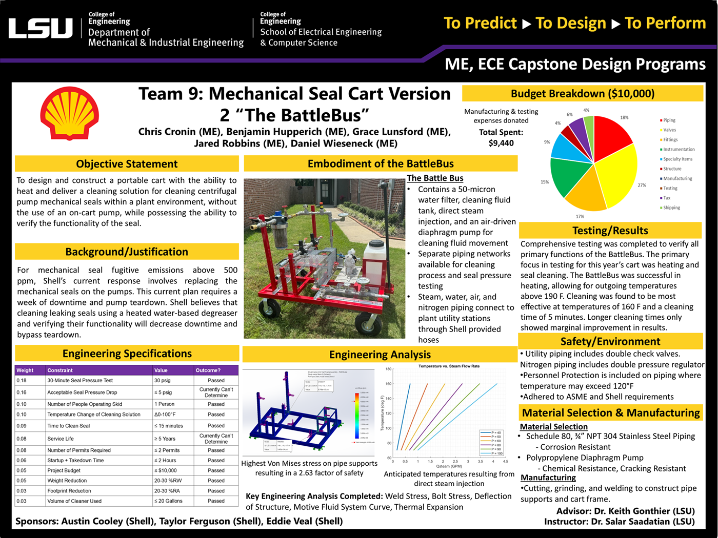 Project 9: Mechanical Seal Cart V2 (2024)