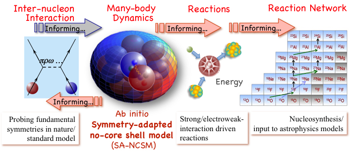 Launey research poster