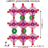 Figure from LaMnO3 article 