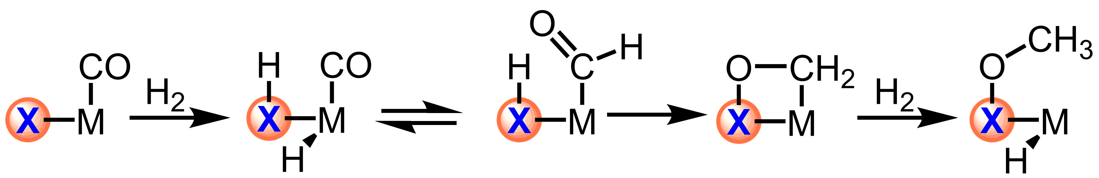 Trapping migratory insertion products with reactive ligands